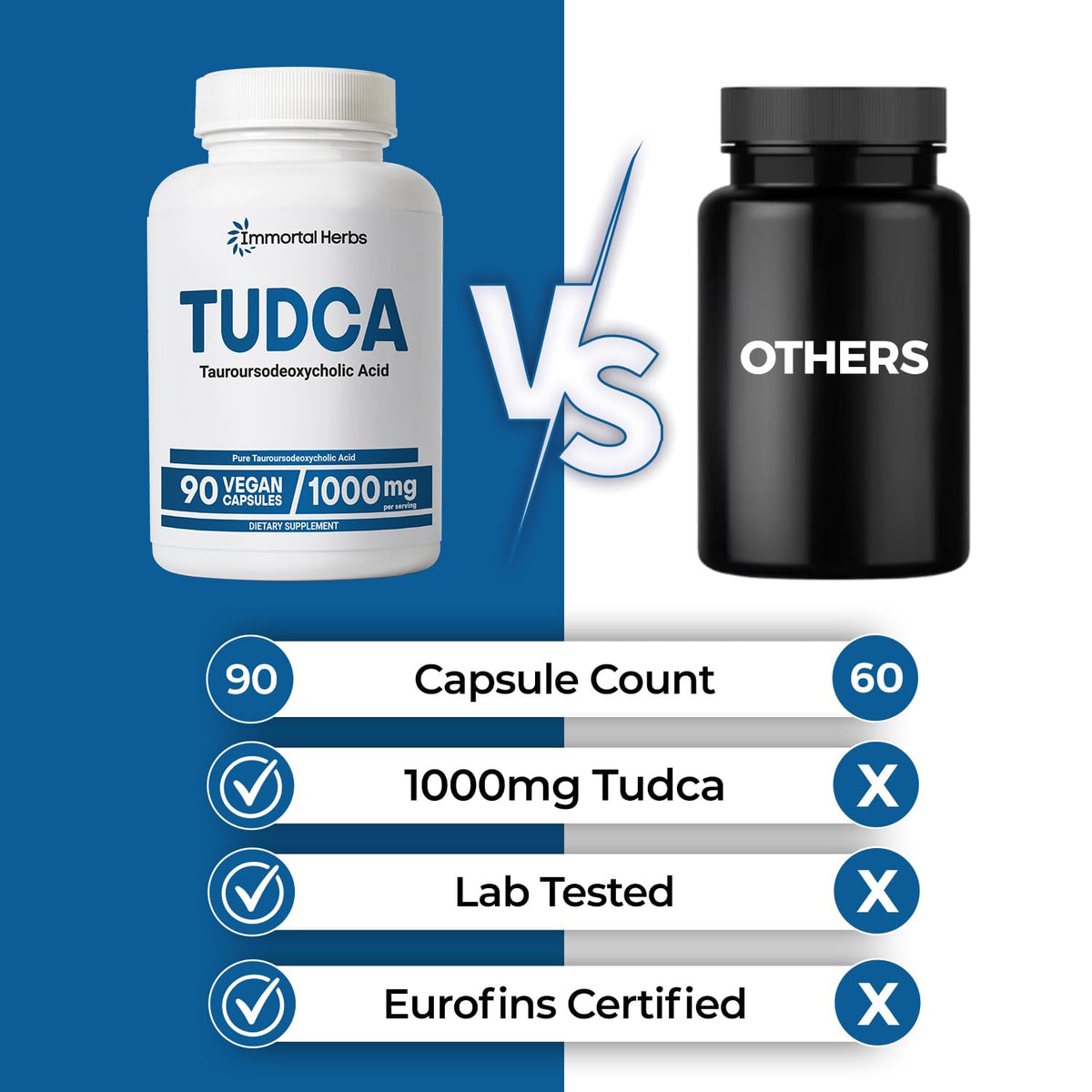 Flacon ouvert de capsules TUDCA 1000mg d'Immortal Herbs