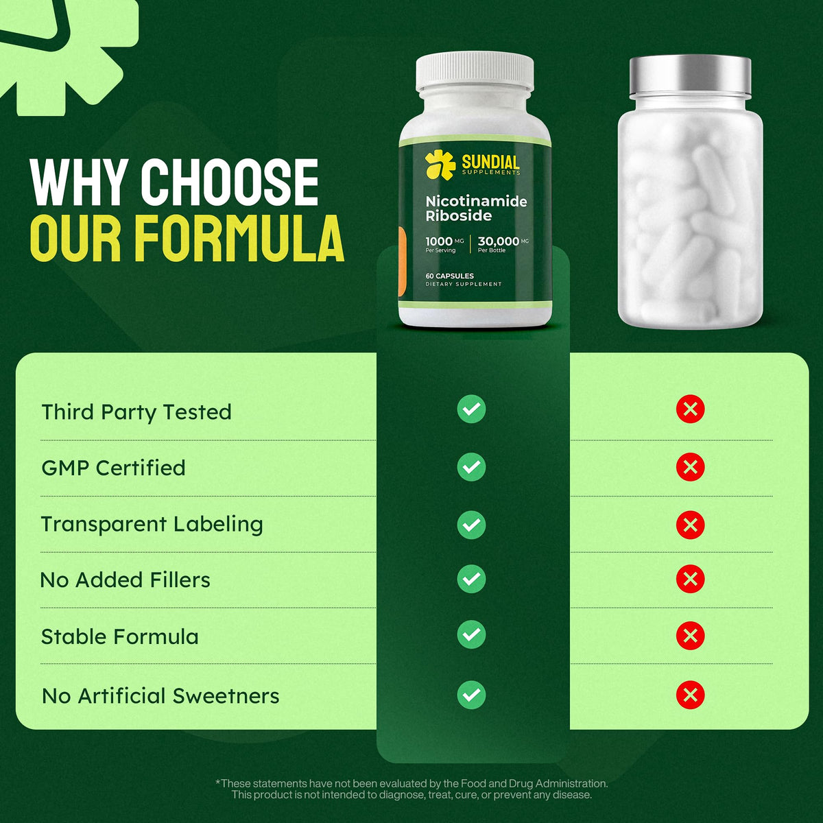 Flacon ouvert de SUNDIAL SUPPLEMENTS Nicotinamide Riboside avec capsules