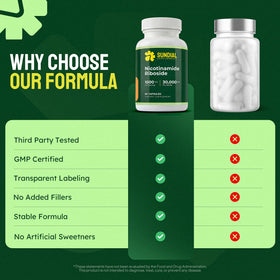 Flacon ouvert de SUNDIAL SUPPLEMENTS Nicotinamide Riboside avec capsules