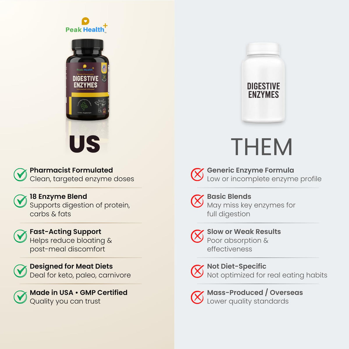 Flacon Peak Health Multi-Enzymes sur une table en bois