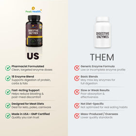 Flacon Peak Health Multi-Enzymes sur une table en bois