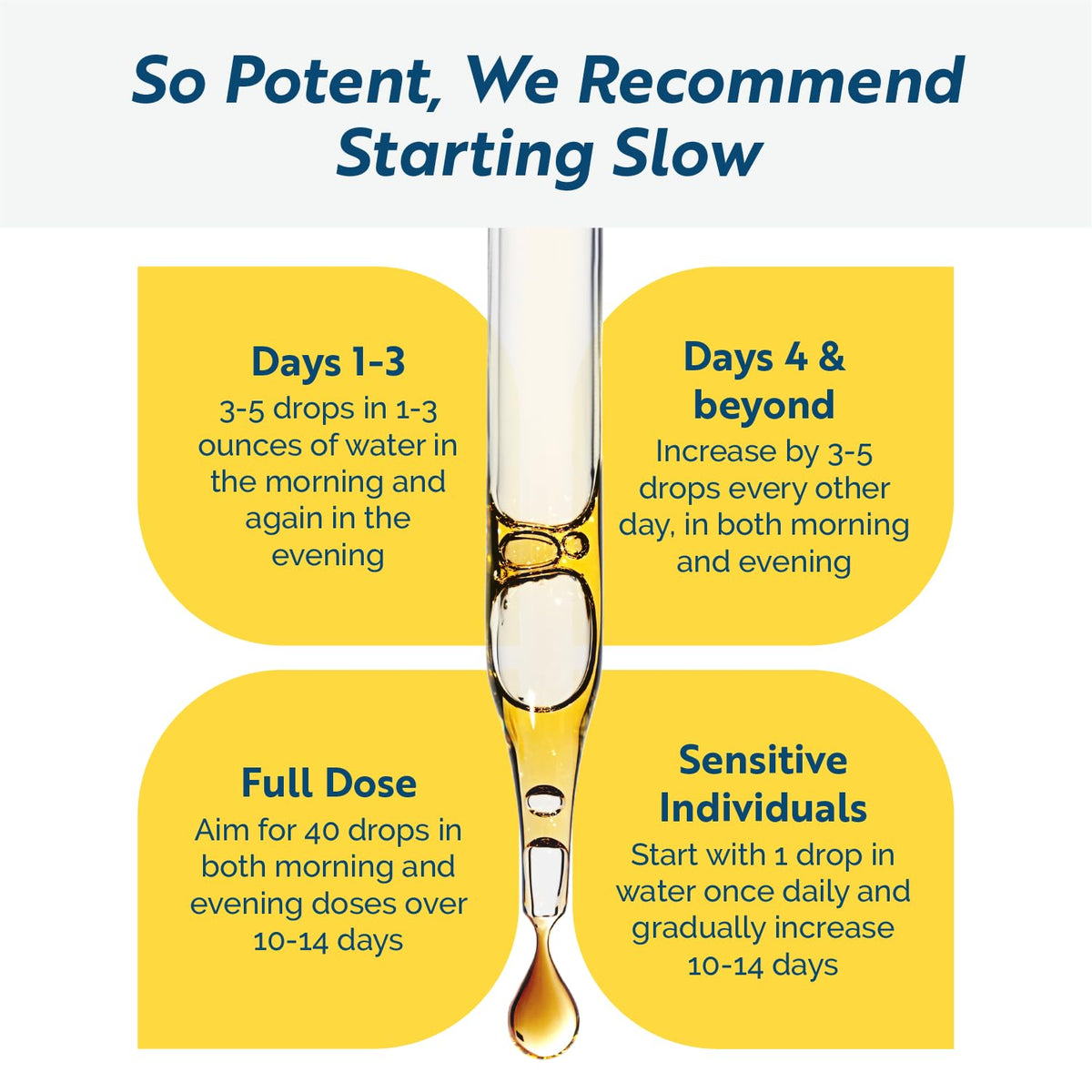 Flacon Researched Nutritionals BLT avec la pipette