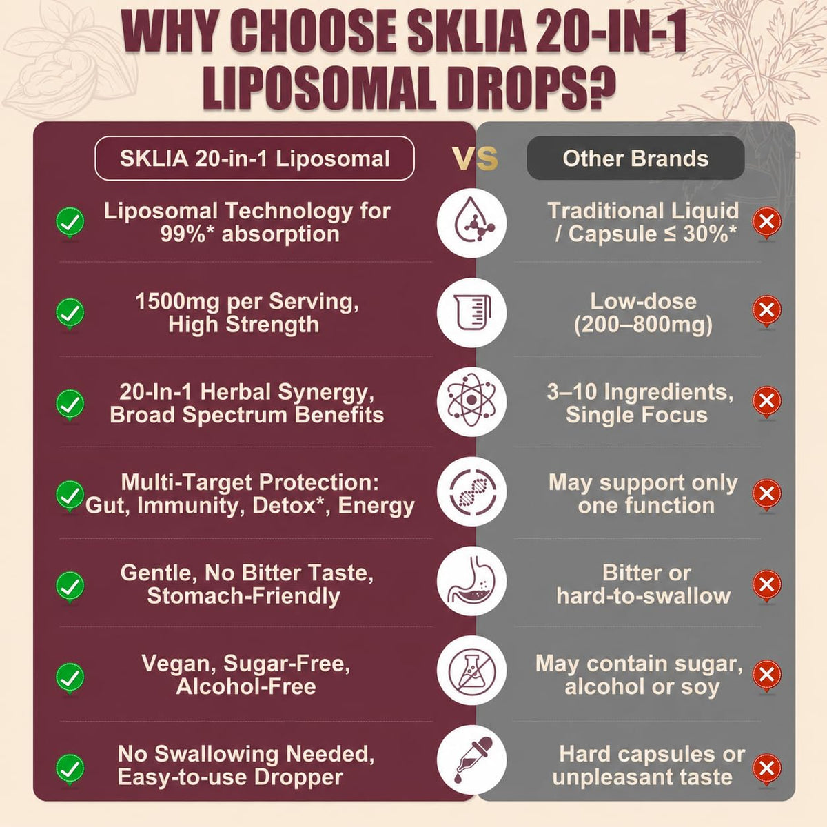 Flacon SKLIA 20-en-1 Nettoyage Liposomal avec dosette