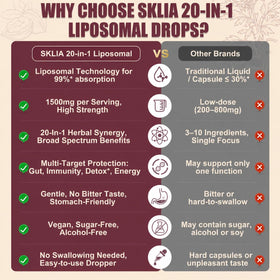 Flacon SKLIA 20-en-1 Nettoyage Liposomal avec dosette