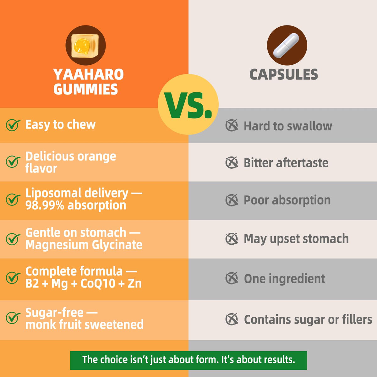 Flacon SumDIP B2 avec étiquette et Informations Nutritionnelles