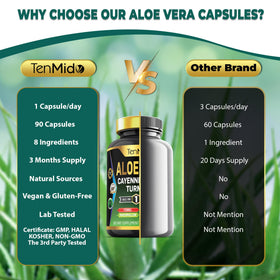 Flacon Tenmido Aloe Vera avec étiquette visible