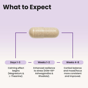 Flacon WellPath Compléments Cortisol sur un fond naturel