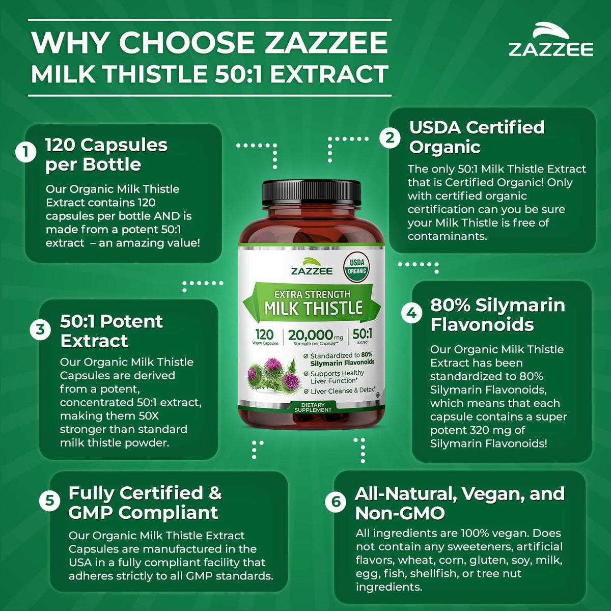 Flacon Zazzee Extrait de Chardon-Marie Bio 50:1 sur une table en bois