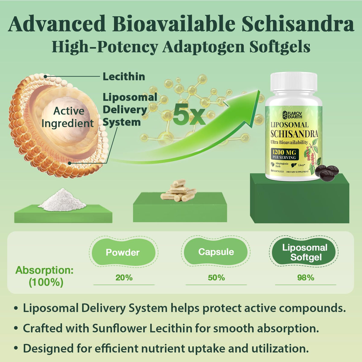 Flarovexarith Extrait de Schisandra Liposomal 1200mg, étiquette du produit