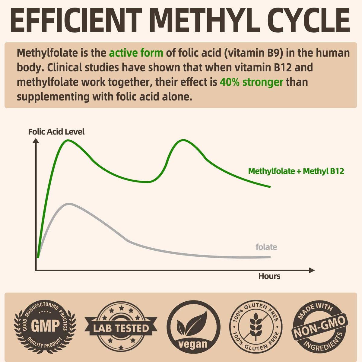 Fleamart L Methylfolate 15mg capsules avec étiquette détaillée