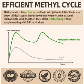 Fleamart L Methylfolate 15mg capsules avec étiquette détaillée