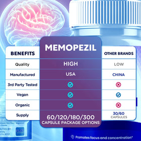 Flex University Memopezil capsules en bouteille