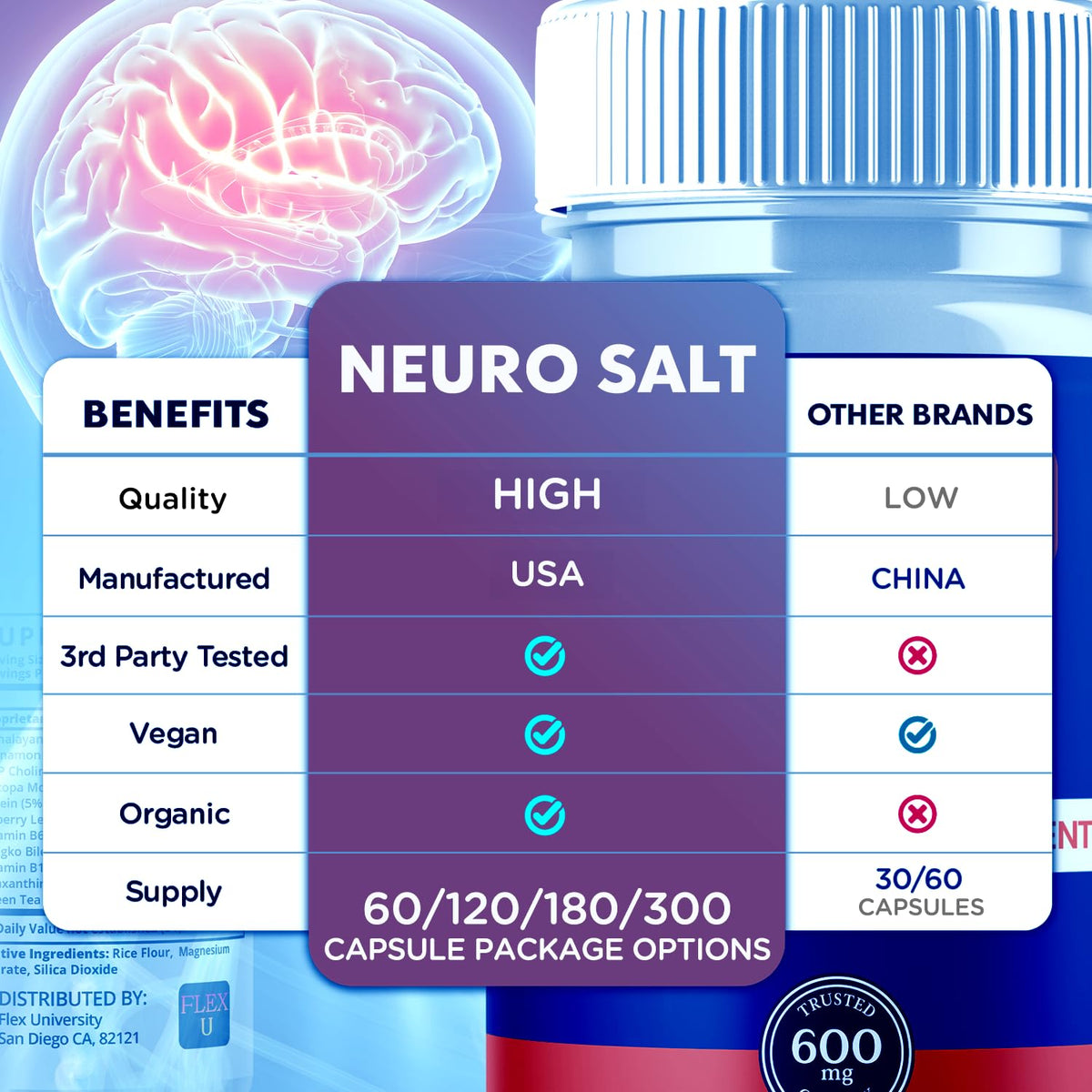 Flex University Neuro Salt Capsules showing capsule form