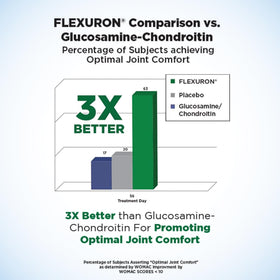 Flexuron en gélules sur un plan de travail