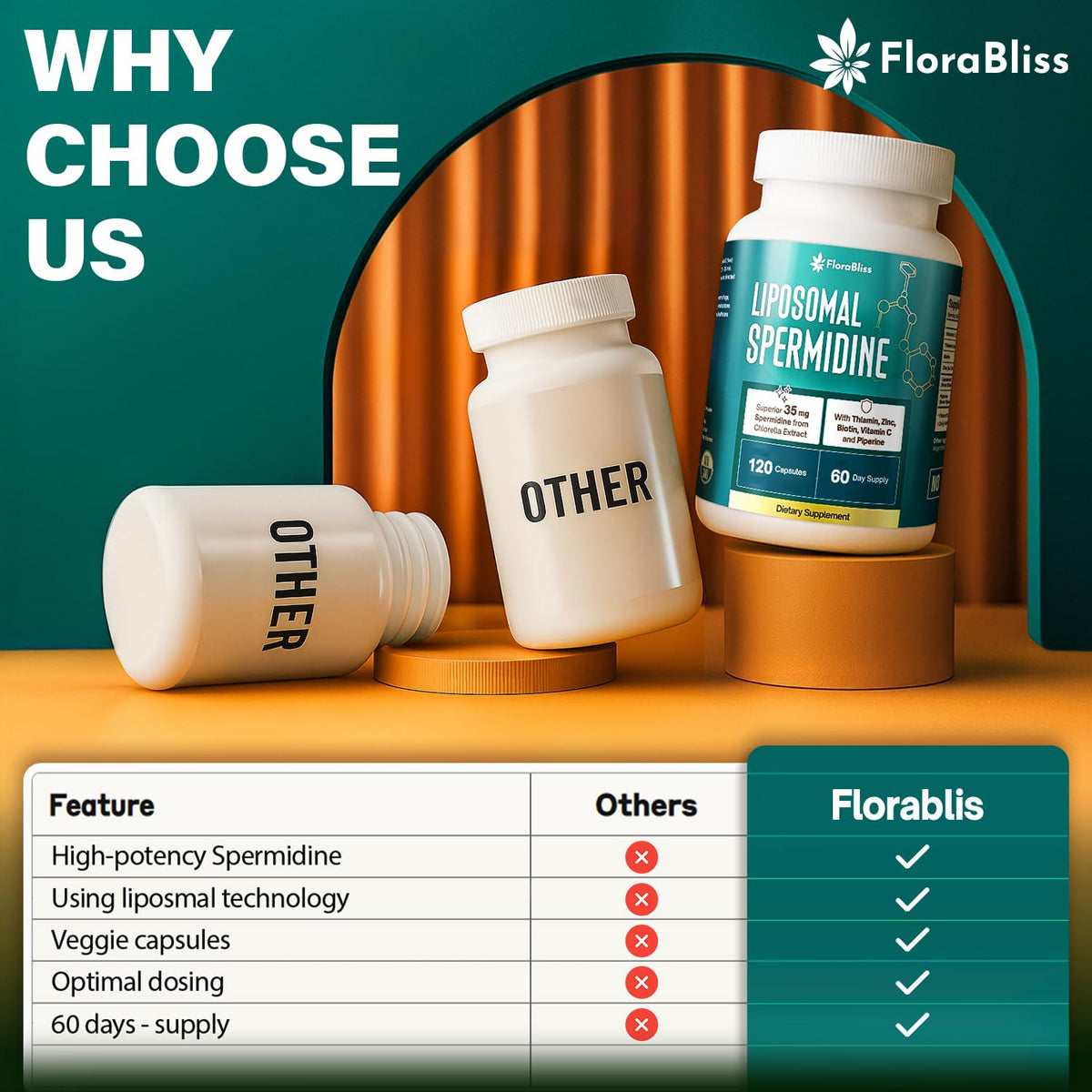 FloraBliss 35mg Liposomal Spermidine capsules avec un verre d'eau