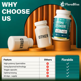 FloraBliss 35mg Liposomal Spermidine capsules avec un verre d'eau