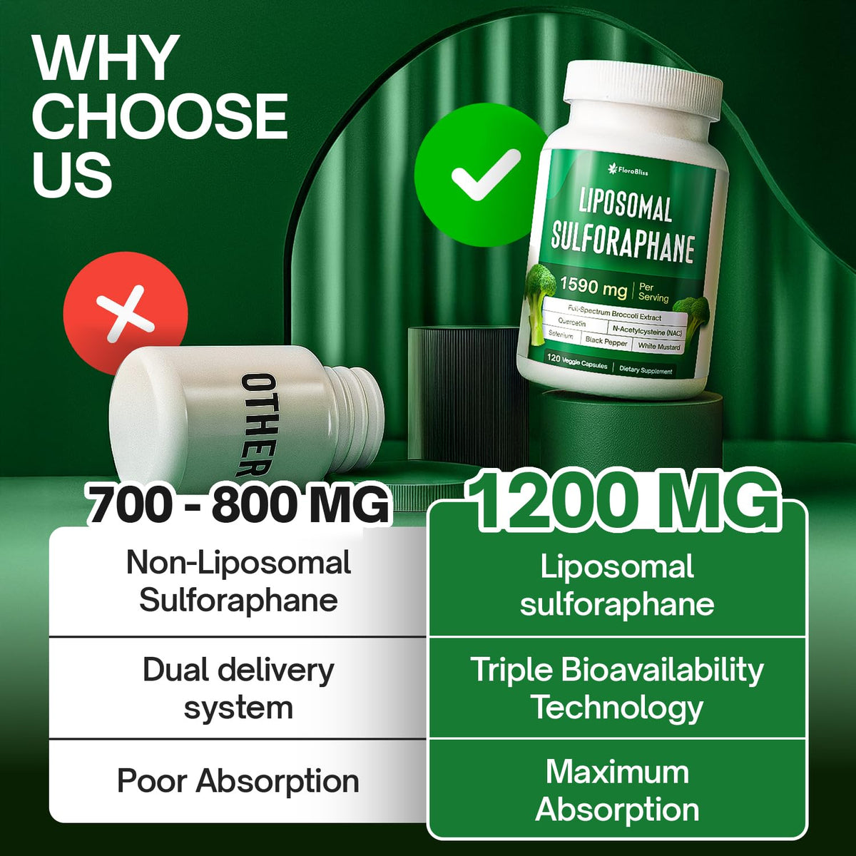 FloraBliss Liposomal Sulforaphane 1000mg gélules avec d'autres compléments alimentaires