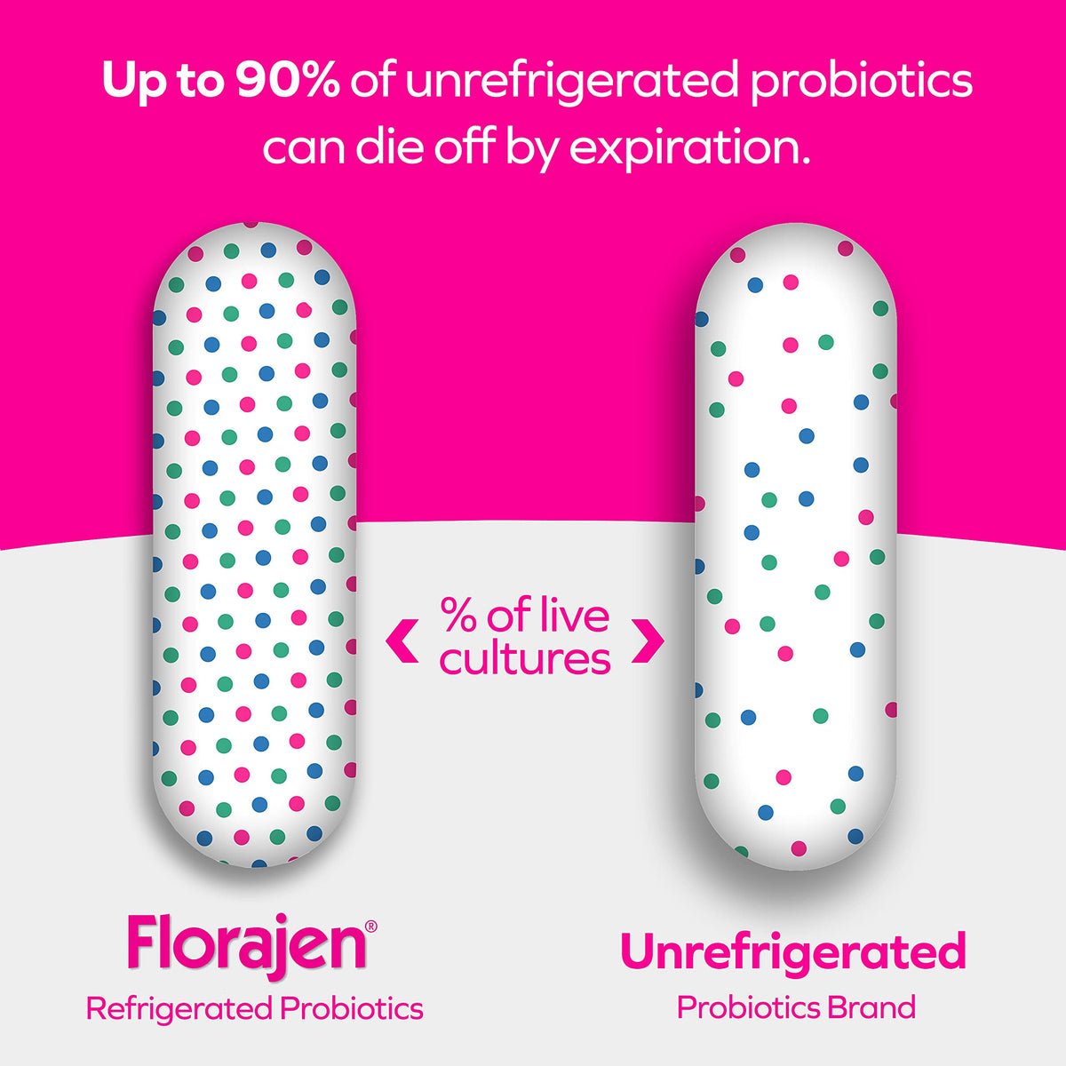 Florajen Probiotique Enfants, emballage avec informations nutritionnelles