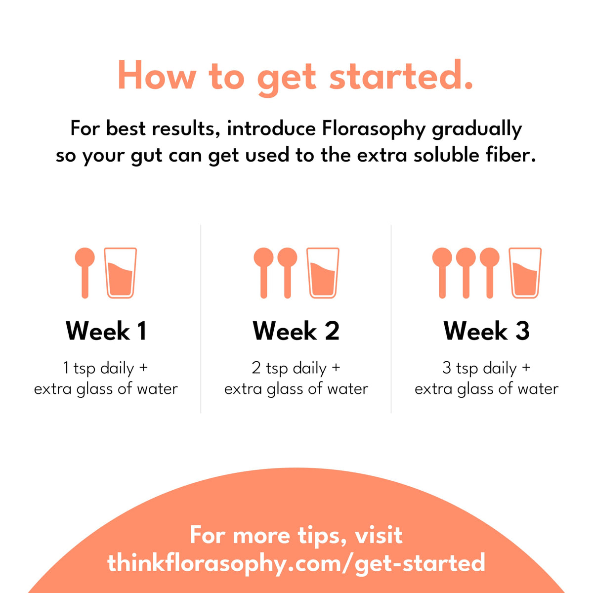 Florasophy Daily Fix 290g sur une table avec des fruits