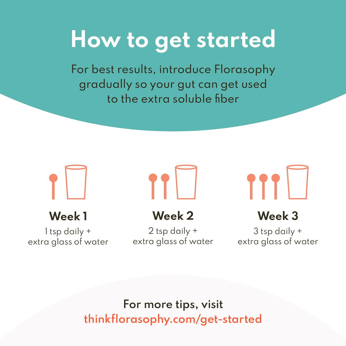 Florasophy Firm Up sur une table avec des ingrédients bio