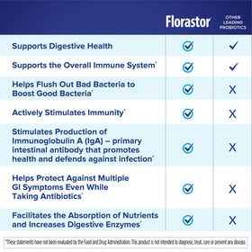 Florastor Complément Alimentaire Probiotique 20 Capsules avec étiquette
