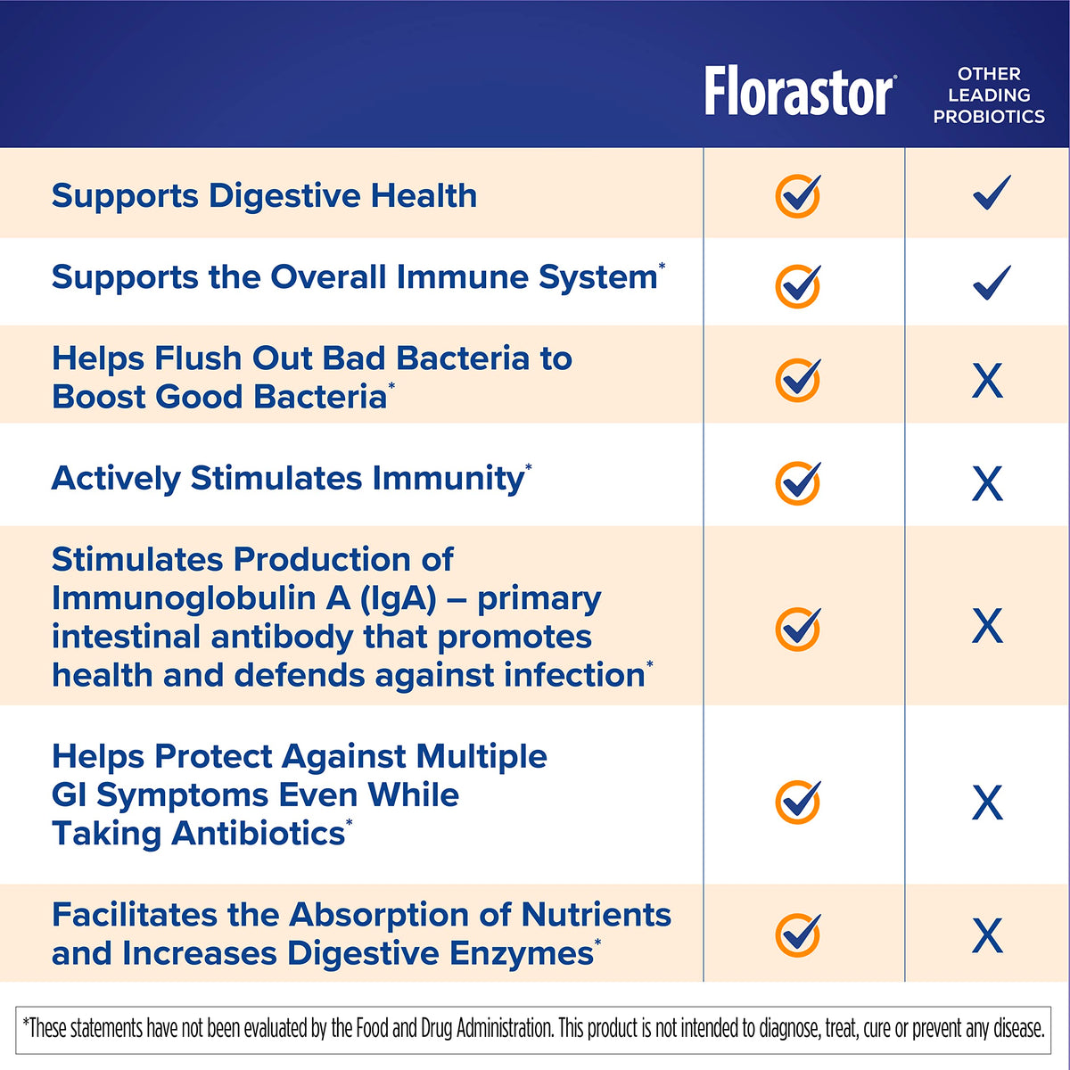 Florastor Complément Alimentaire Probiotique 30 Capsules sur une table