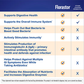 Florastor Complément Alimentaire Probiotique 30 Capsules sur une table