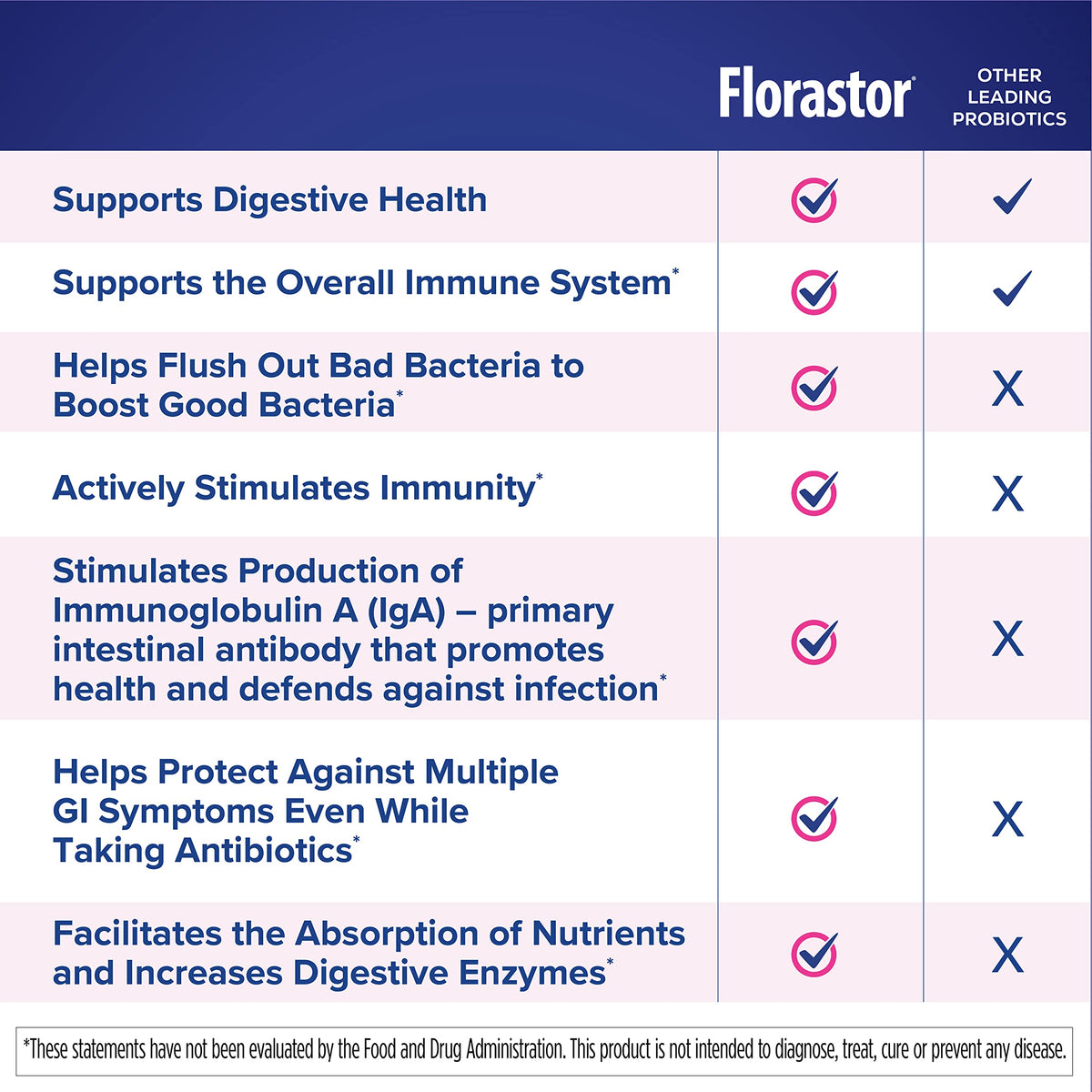 Florastor Complément Alimentaire Probiotique, sachets sur une table
