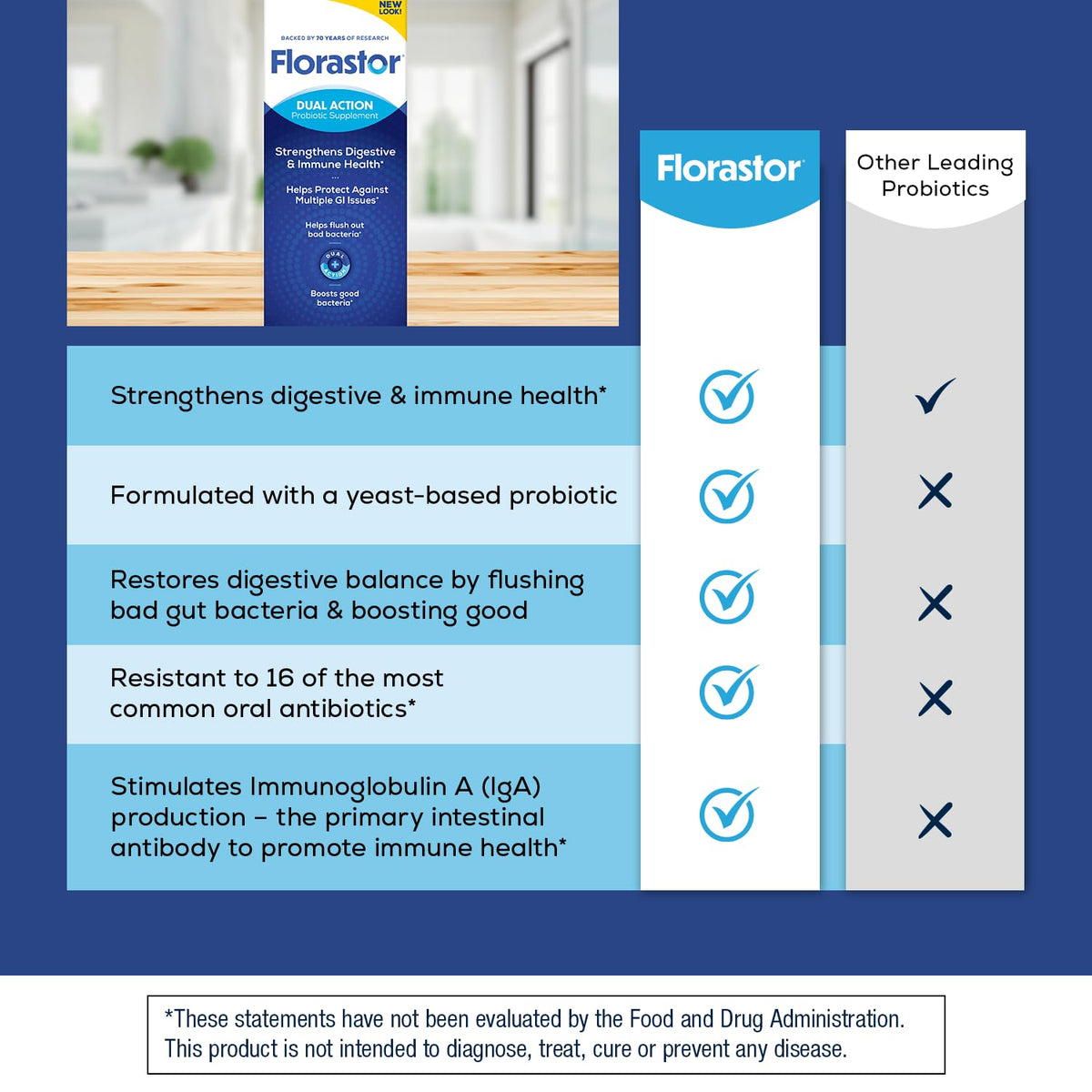 Florastor Probiotique 100 Capsules sur une table