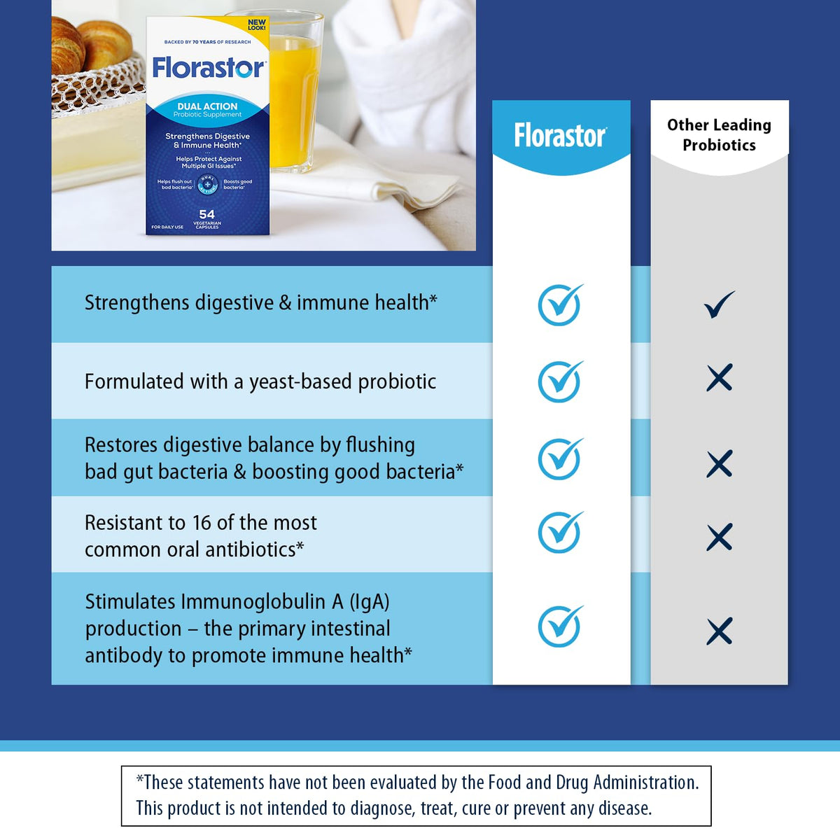 Florastor Probiotique capsules ouvertes montrant le contenu