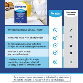 Florastor Probiotique capsules ouvertes montrant le contenu