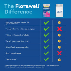 Florawell Probiotiques Quotidiens, présentation des capsules sur une table