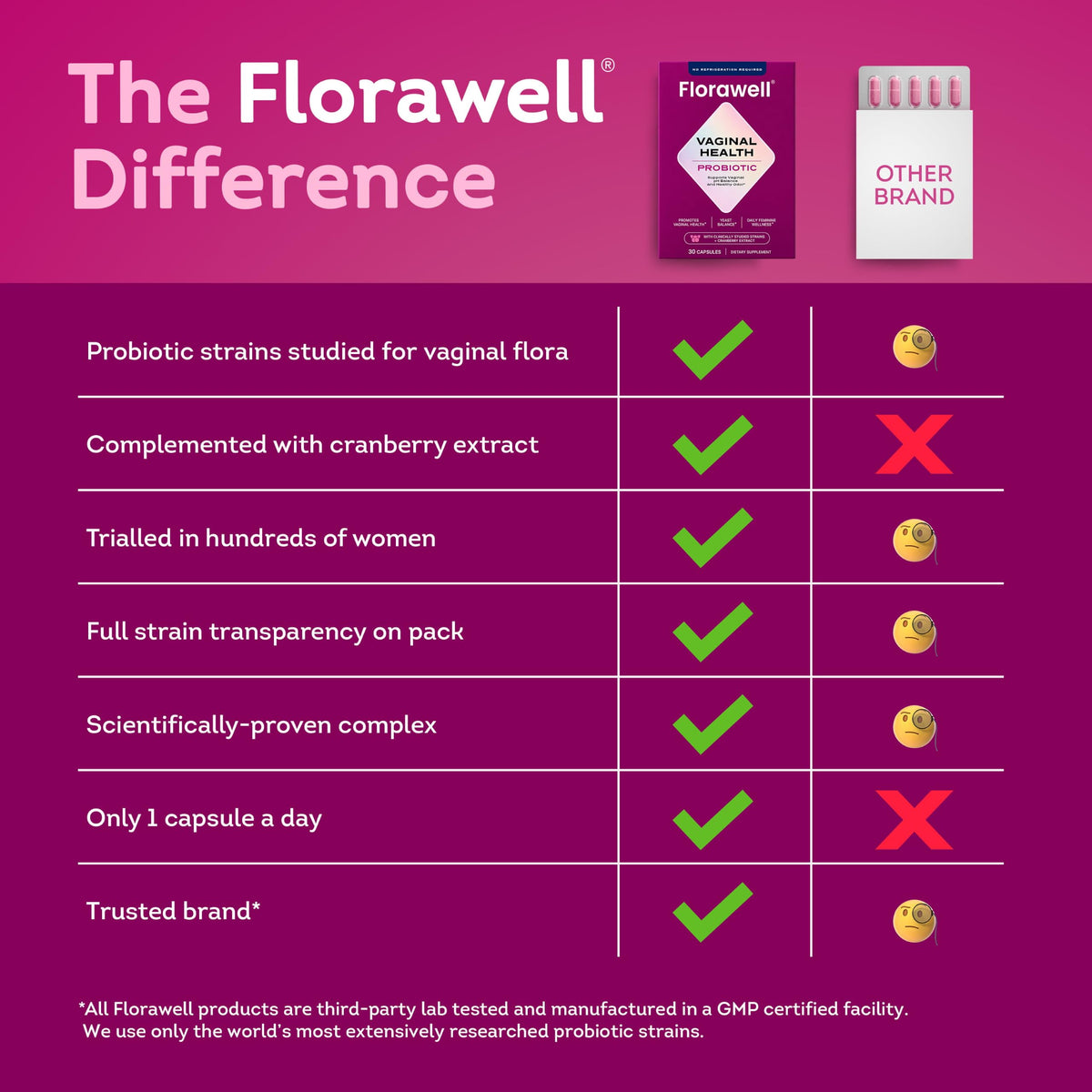 Florawell Probiotiques Vaginales 30 Capsules - étiquette