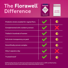 Florawell Probiotiques Vaginales 30 Capsules - étiquette