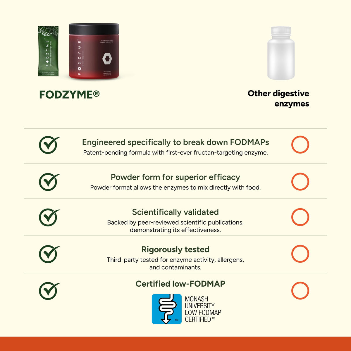 FODZYME Enzymes daily 30 Doses mélange avec des aliments