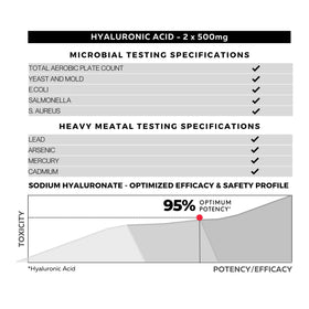 FOLIUS LABS Acide Hyaluronique 500mg gélules avec ingrédients