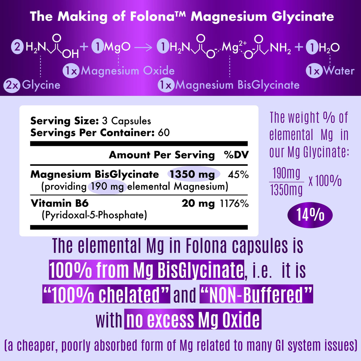 FOLONA Magnésium Glycinate 1350mg vue latérale