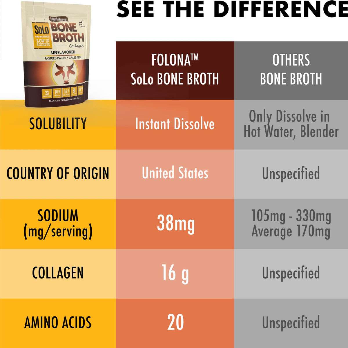 FOLONA Poudre de Bouillon d'Os Collagène 472g dans son emballage