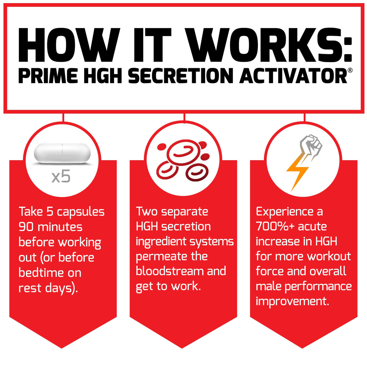 Force Factor Activator de Sécrétion de HGH sur un fond neutre