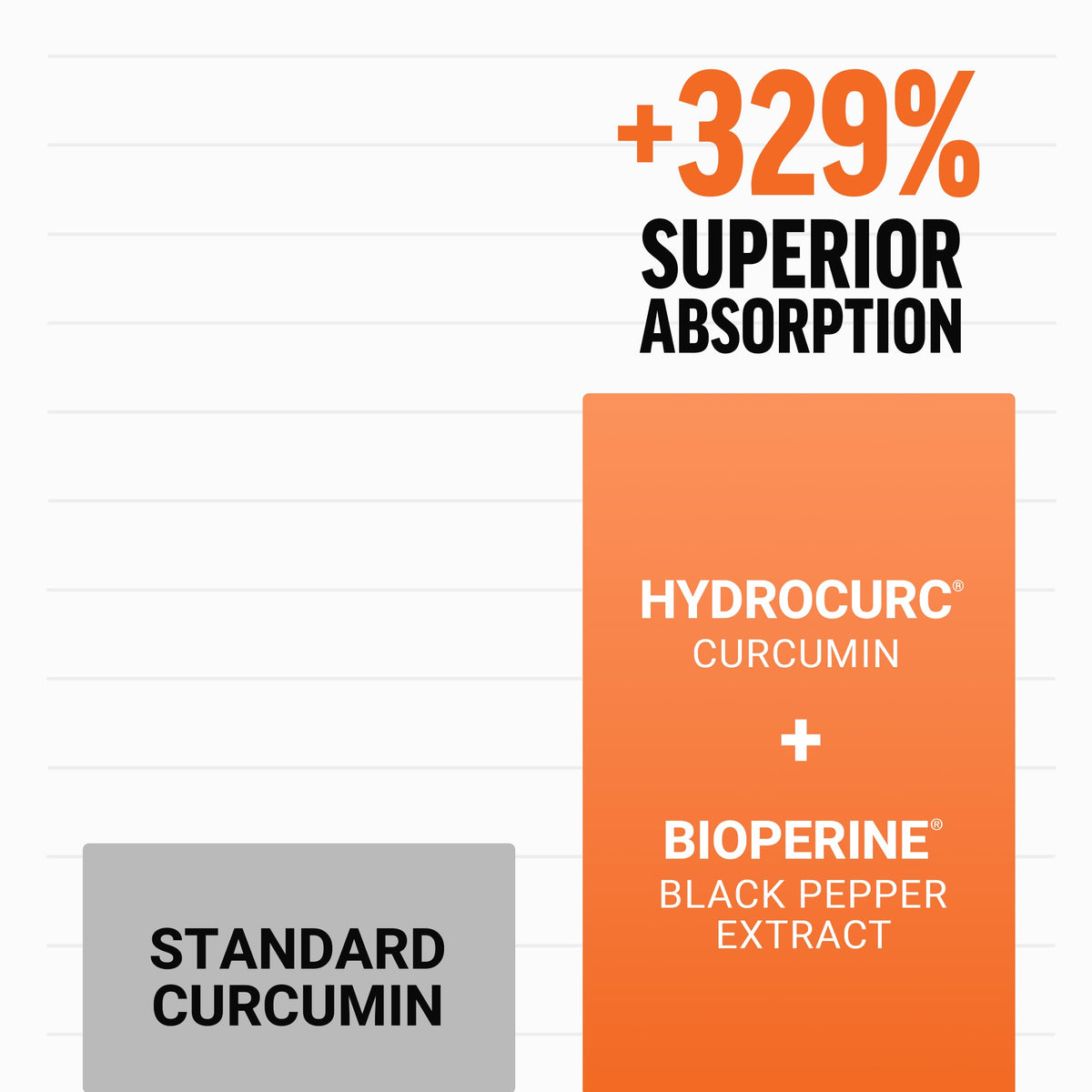 Force Factor Better Turmeric comprimés sur une table
