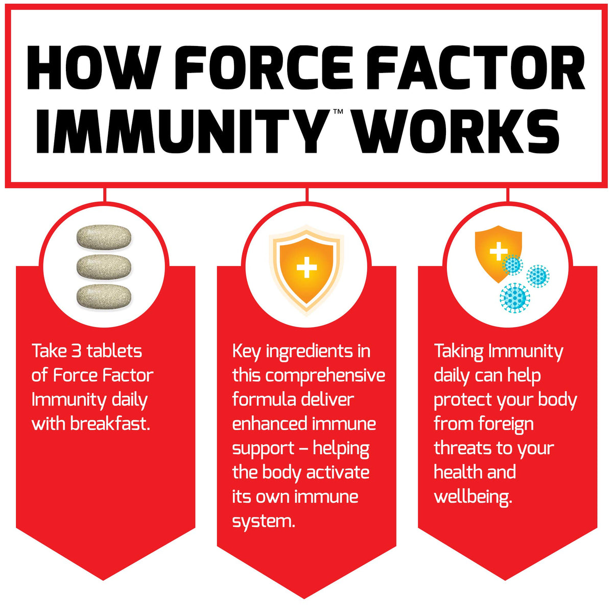 Force Factor Complément Alimentaire 3-Pack, prise de comprimés