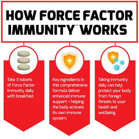 Force Factor Complément Alimentaire 3-Pack, prise de comprimés