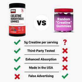 Force Factor Gummis de Créatine Monohydrate 726g dans un environnement sportif