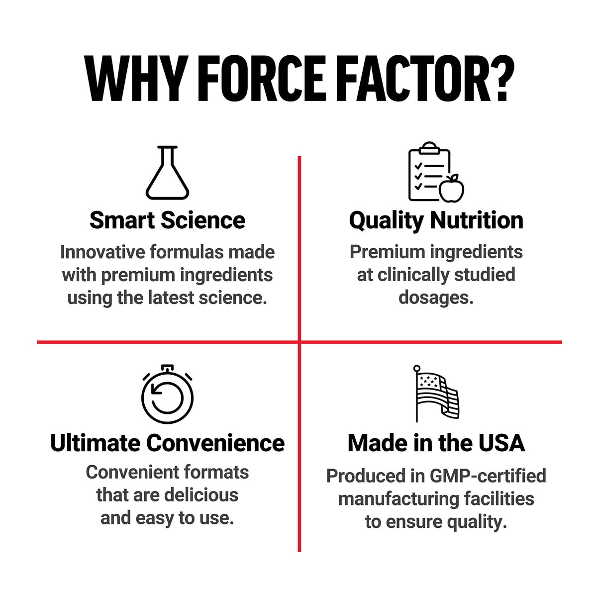 Force Factor Horny Goat Weed 750mg avec gélules sur une table