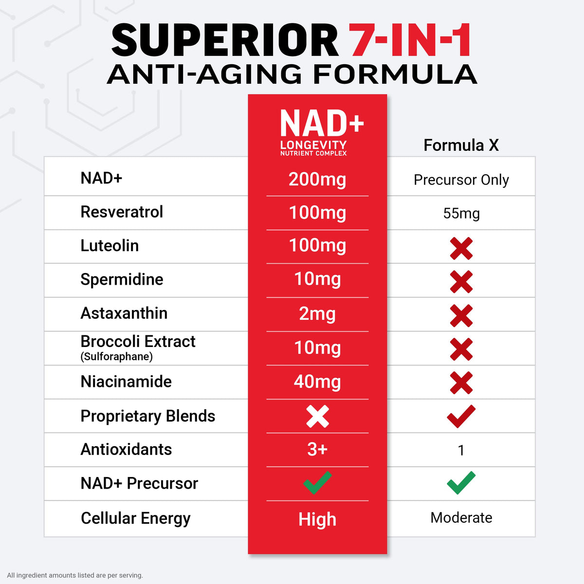 Force Factor NAD+ ingrédients clés affichés