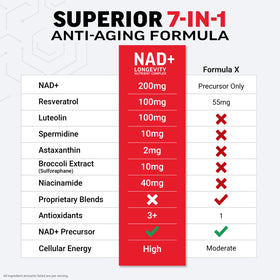 Force Factor NAD+ ingrédients clés affichés