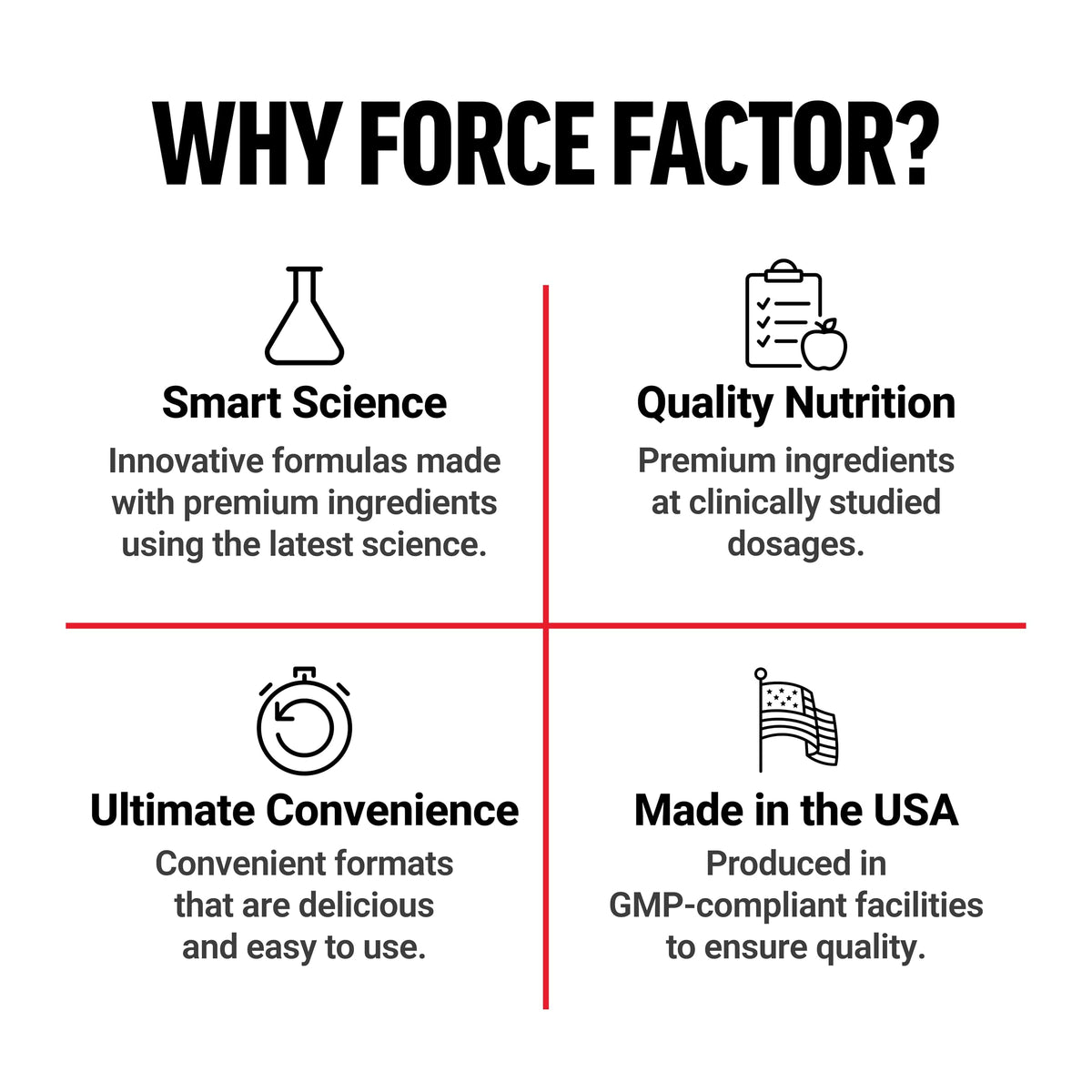 Force Factor Poudre de Glycinate de Magnésium 190g avec fruits