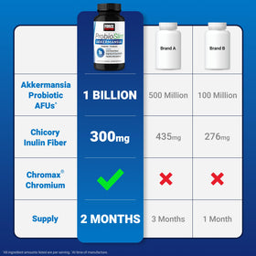 Force Factor ProbioSlim Akkermansia boîte ouverte avec capsules visibles