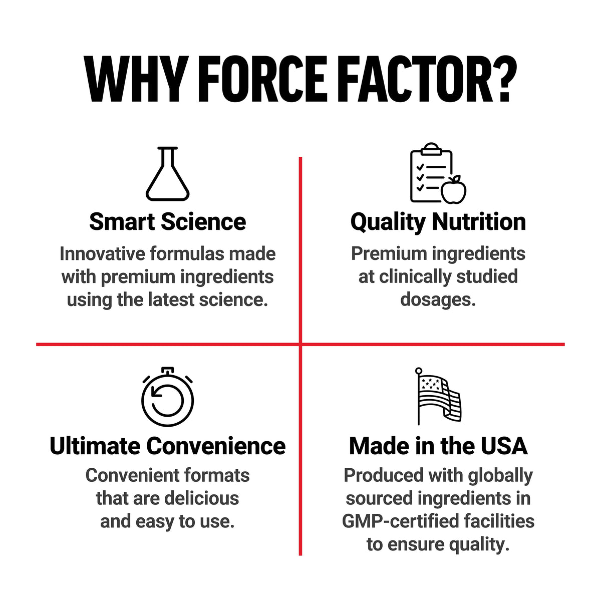 Force Factor ProbioSlim + Fibres Prébiotiques capsules ouvertes