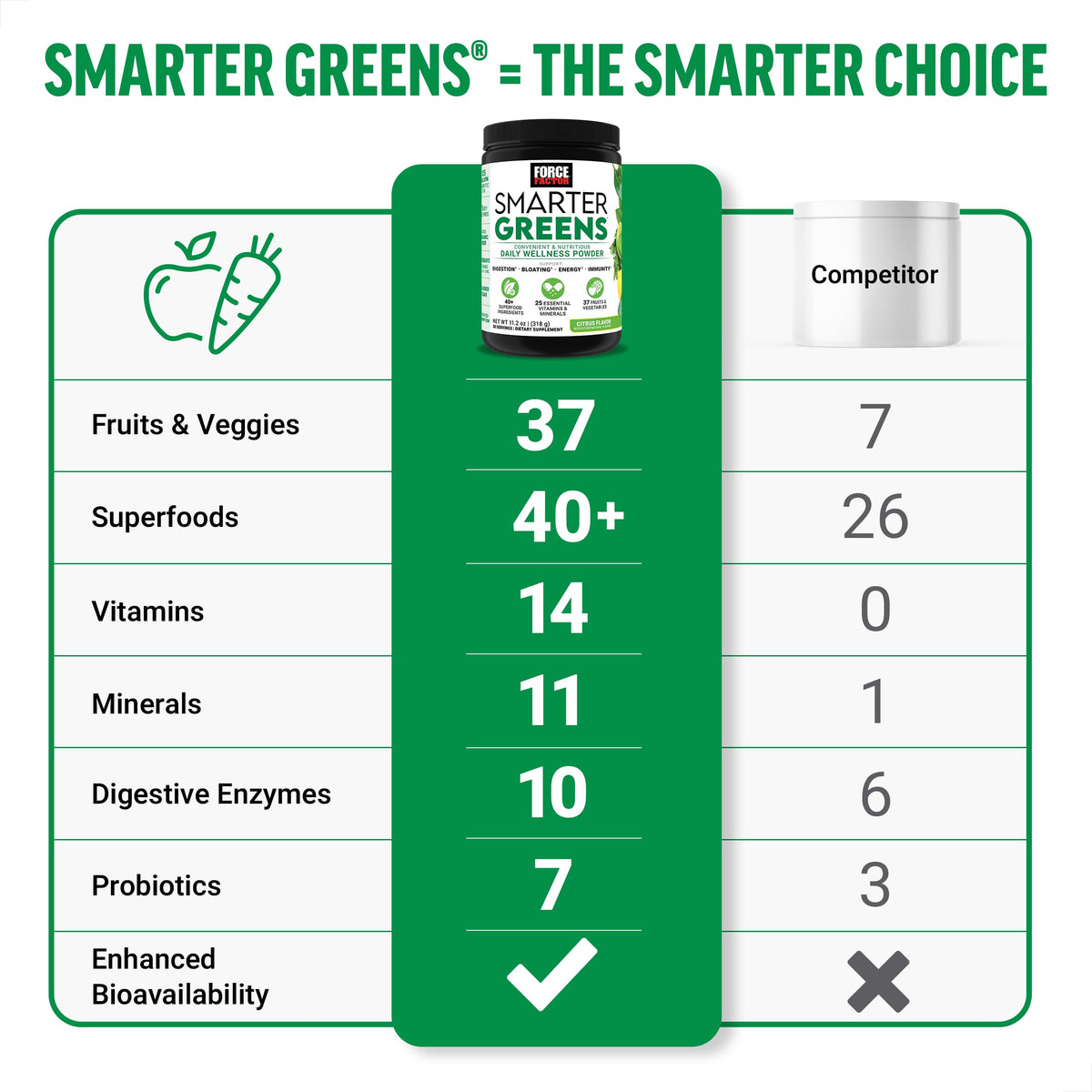 Force Factor Smarter Greens Poudre Bien-Être 400g en préparation avec de l'eau